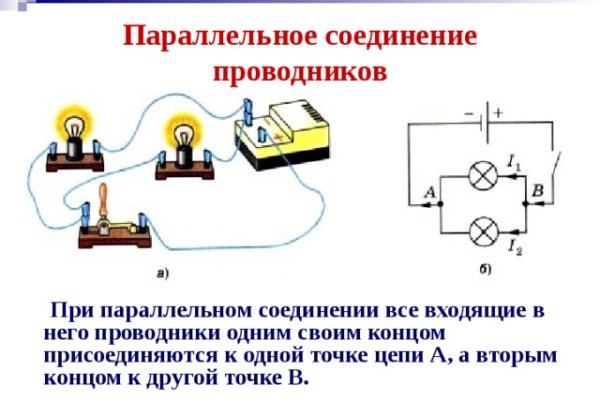 Омг наркомагазин