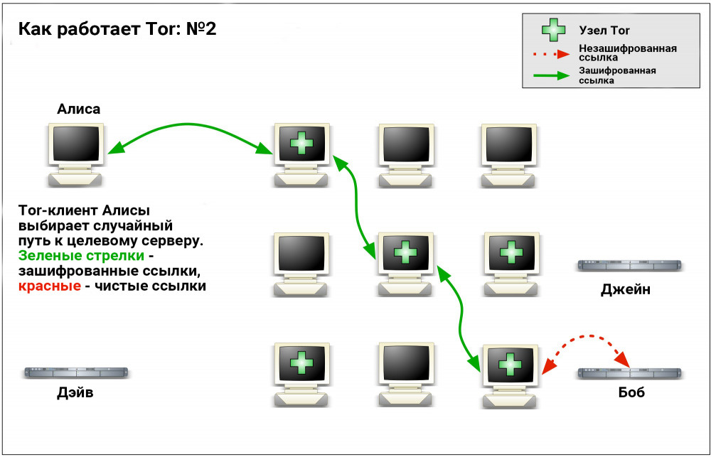 BlackSprut сайт https BlackSprutruzxpnew4af onionia com