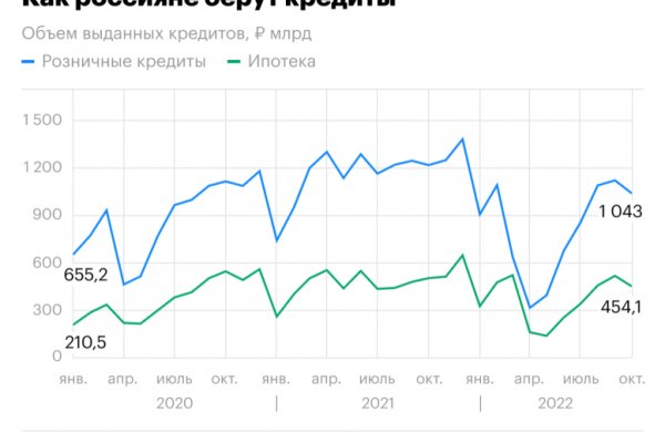 Блэкспрут сайт анонимных покупок для андроид